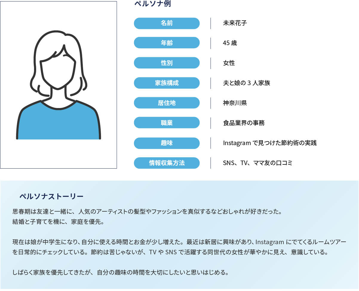 住宅購入を検討する女性のペルソナ設定資料