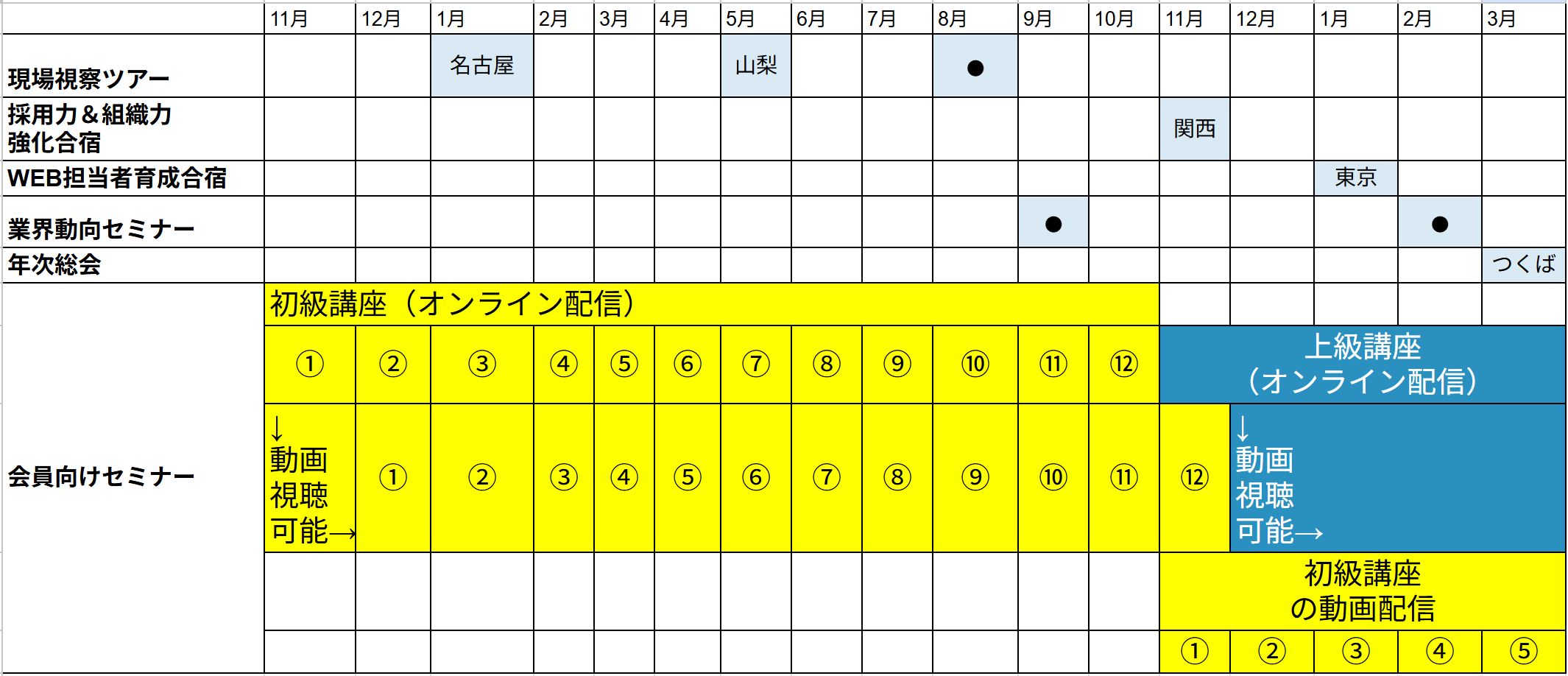 年間スケジュール表（講座・セミナー予定）
