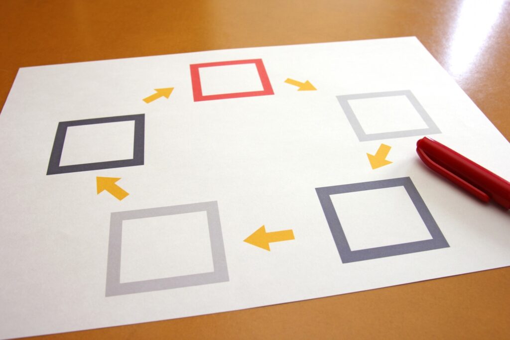 そもそもWEB担当者とは|住宅・建築業界での仕事内容