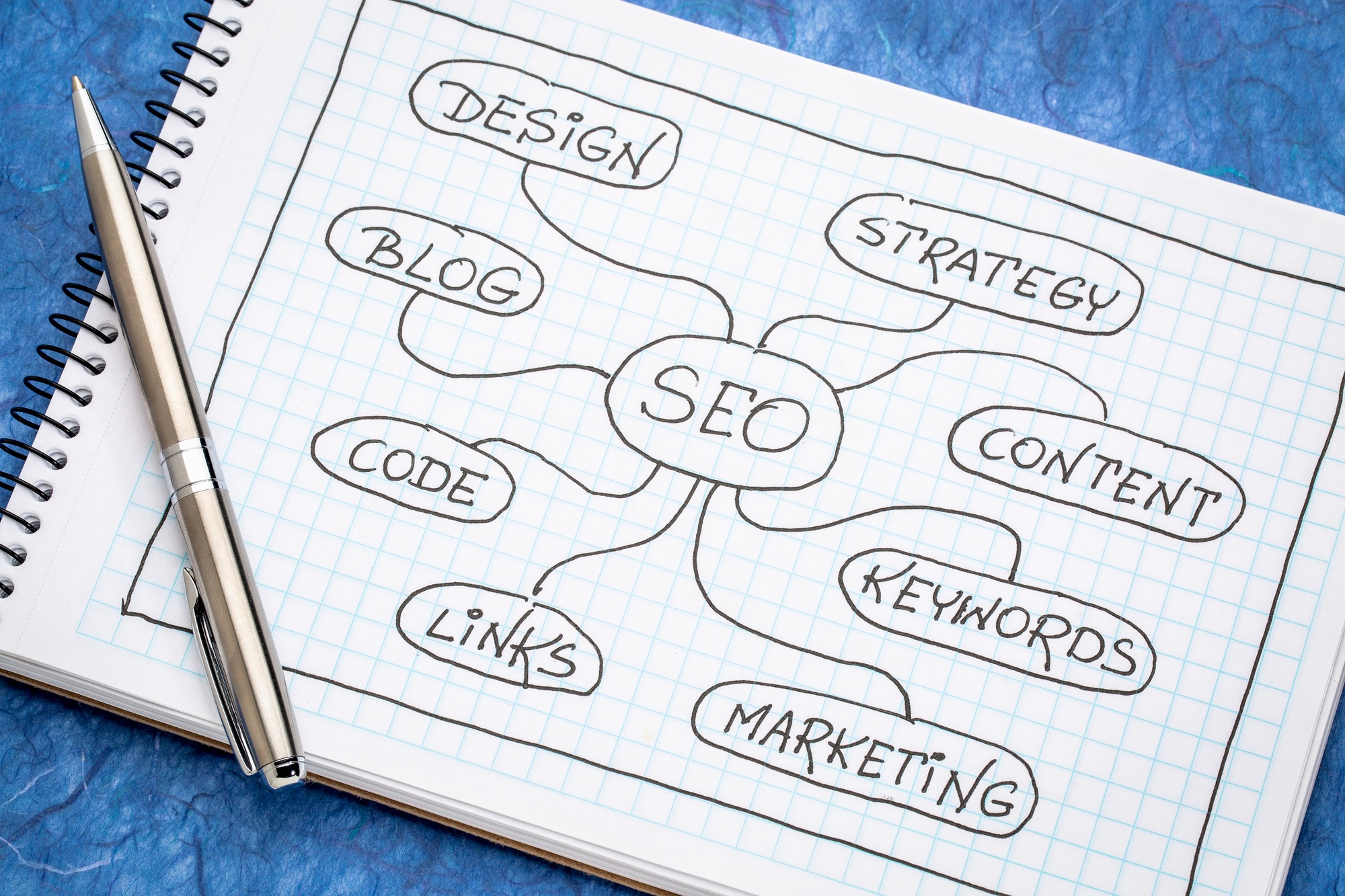 SEO対策とは「見つけてもらう仕組みづくり」